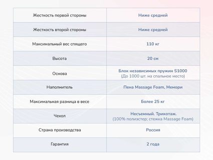 Матрас Димакс Relmas Memory S1000 40