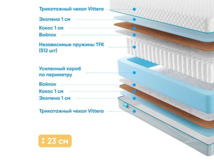 Матрас Промтекс-Ориент Soft 18 Rimus 22