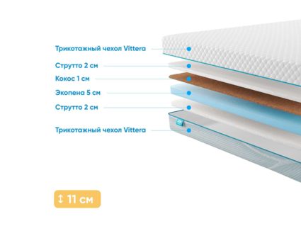 Матрас Промтекс-Ориент Roll Cocos Strutto 10 20