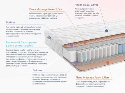 Матрас Димакс Relmas Light 3Zone 39