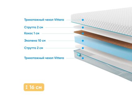 Матрас Промтекс-Ориент Roll Cocos Strutto 15 20