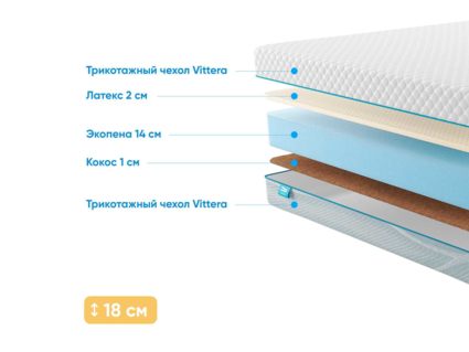 Матрас Промтекс-Ориент Roll Standart 14 Combi 34