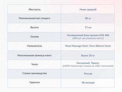 Матрас Димакс Оптима О-Массаж 25