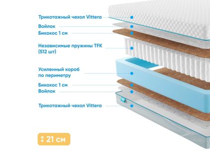 Матрас Промтекс-Ориент Soft 18 Bicocos 1 53