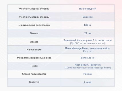 Матрас Димакс Relmas Solid 3Zone 34