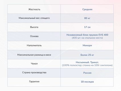 Матрас Димакс Оптима О-Мемо 21