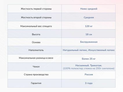 Матрас Димакс Твист Ролл Софт плюс 31