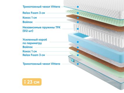 Матрас Промтекс-Ориент Soft Optima M 20