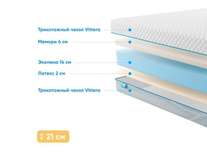 Матрас Промтекс-Ориент Roll Standart 14 Latex Memory 703