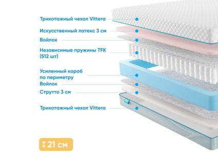 Матрас Промтекс-Ориент Soft Combi Eco 20