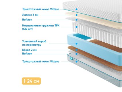 Матрас Промтекс-Ориент Soft 18 Combi 31