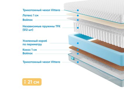 Матрас Промтекс-Ориент Soft 18 Combi 1 37