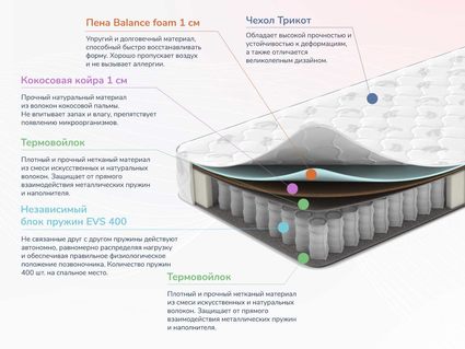 Матрас Димакс Оптима О-Премиум 2 20