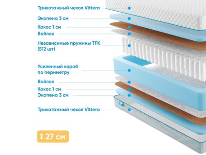 Матрас Промтекс-Ориент Soft 18 Optima Eco 41