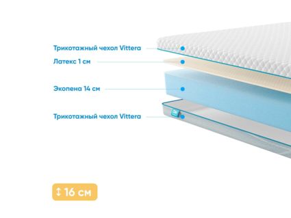 Матрас Промтекс-Ориент Roll Standart 14 Latex 32