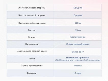 Матрас Димакс Твист Ролл Медиум стиф 21