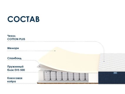 Матрас Димакс Практик Мемо Хард 500 30