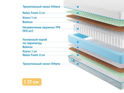 Матрас Промтекс-Ориент Soft Optima 2 M 38