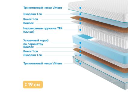 Матрас Промтекс-Ориент Soft Optima Eco 1 23