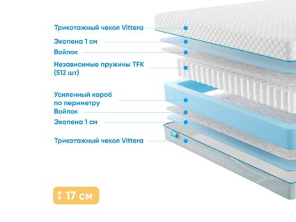 Матрас Промтекс-Ориент Soft Standart 1 30