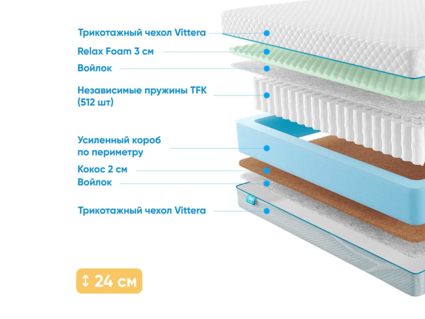 Матрас Промтекс-Ориент Soft 18 Combi M 23