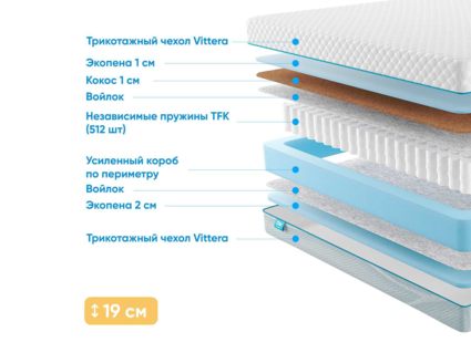 Матрас Промтекс-Ориент Soft Combi Optima 2 66