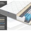 Матрас Димакс ОК Мемо Софт 200х220