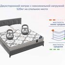 Матрас Димакс Твист Ролл Софт плюс 90х170