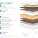 Матрас Димакс Гений 60х200